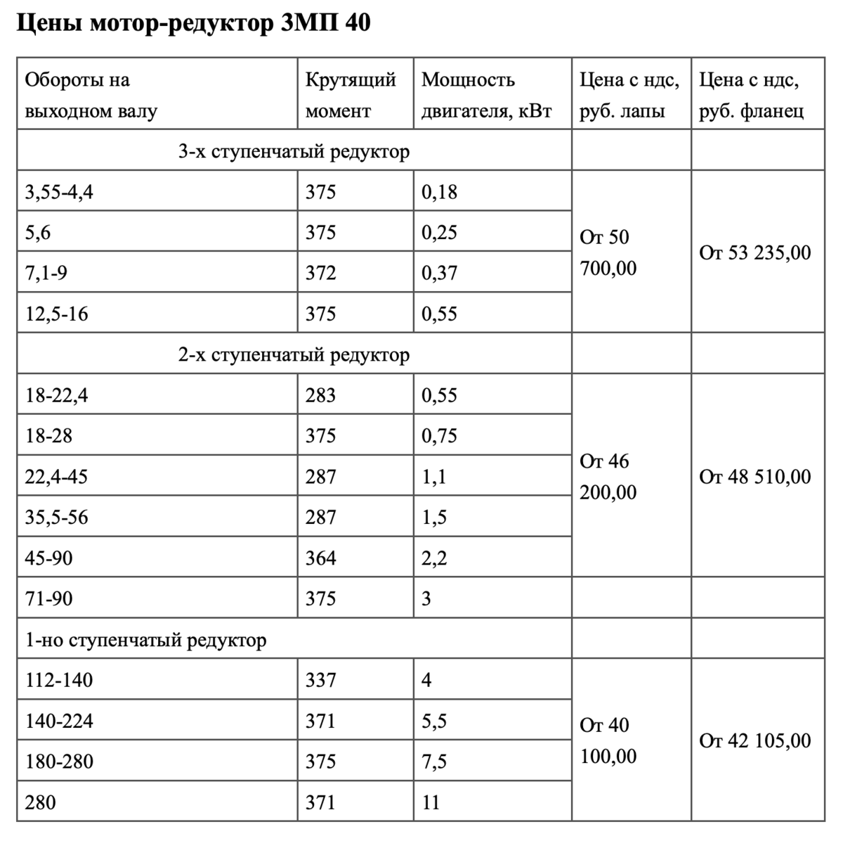Цены редуктор 3МП-40